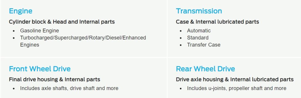 Exclusive Lifetime Warranty benefits chart at Morristown Chevrolet